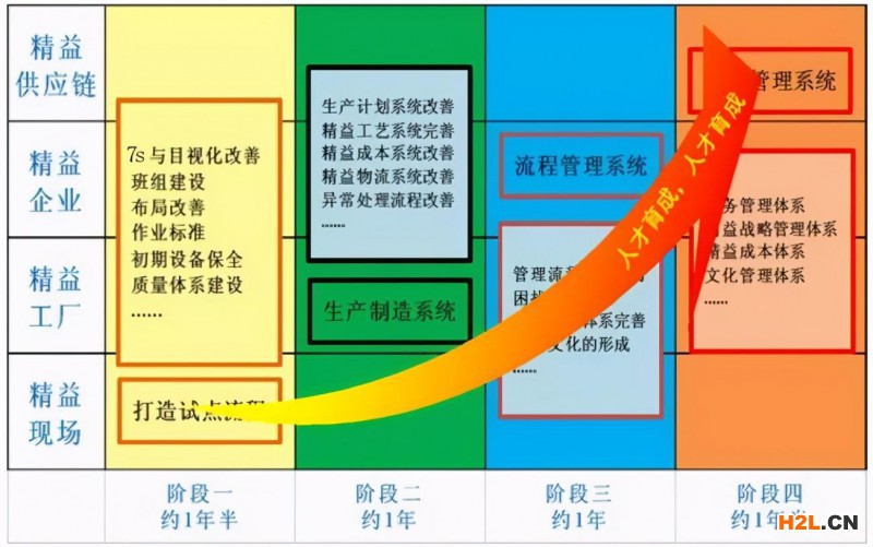 精益知識點大全，快來查漏補缺！ 