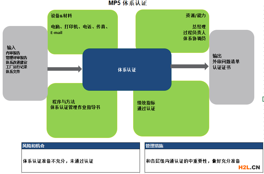 5_體系認證.PNG