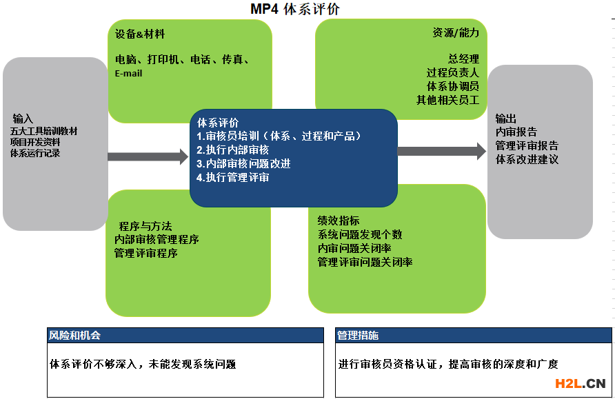 4_體系評價.PNG