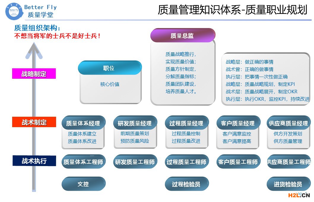質(zhì)量管理知識體系-質(zhì)量職業(yè)規(guī)劃1.jpg