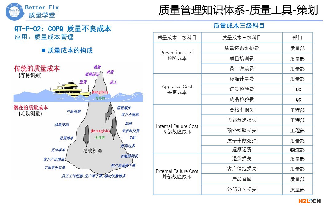 質(zhì)量成本.jpg