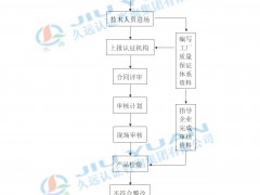 申請辦理特種設備生產許可證的流程