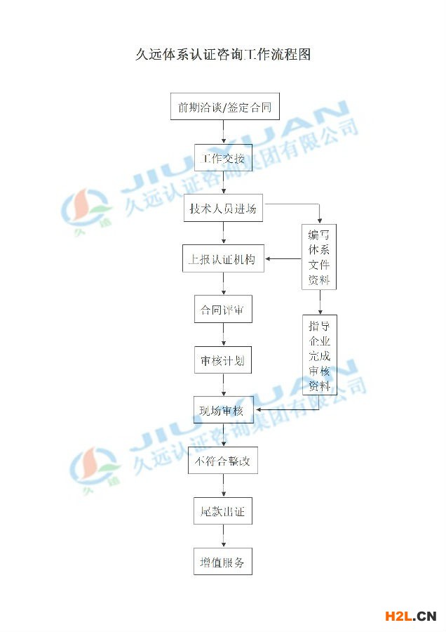 申請辦理全國工業(yè)產品生產許可證的流程