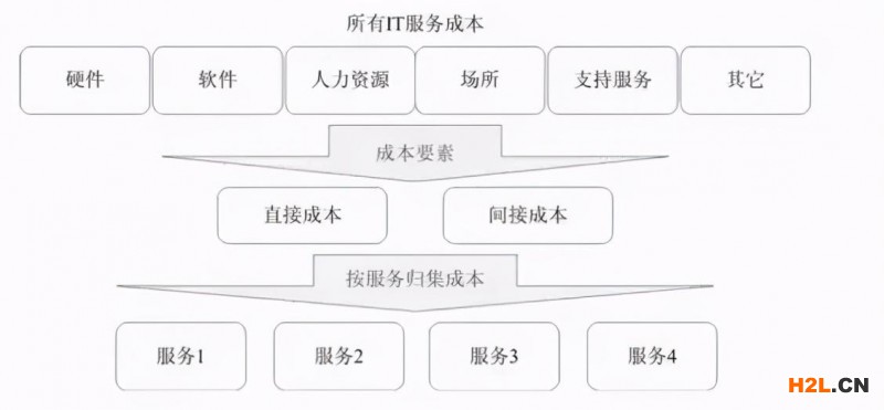 ITSS能申請(qǐng)政府補(bǔ)貼嗎？