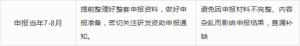 深圳市企業申請研發資助的難點和注意事項