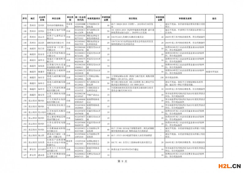 能源管理體系認證與節能產品認證獎勵10萬！江蘇省49家企業擬獲認證獎補