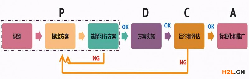 質(zhì)量與工具：防錯(cuò)技術(shù)推行指南 