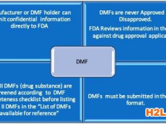 什么是FDA認(rèn)證DMF？美國FDA DMF申報(bào)