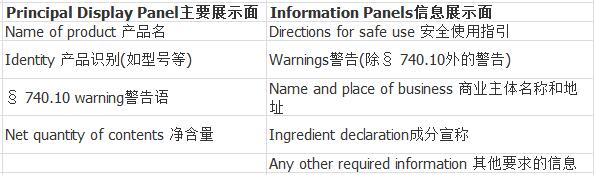 化妝品FDA標簽