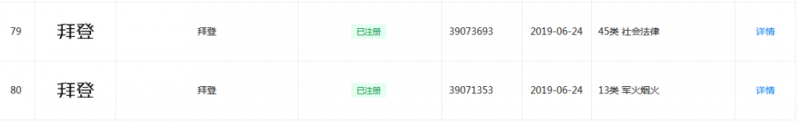 25件“拜登”商標獲注冊!
