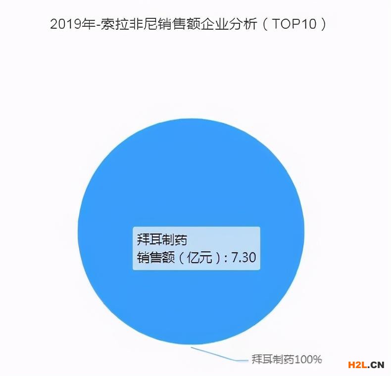 拜耳7億歐元級「索拉非尼」專利全部無效?。ǜ剑簺Q定書） 