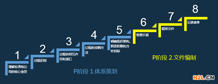 ISO9001:2015質(zhì)量管理體系文件編寫(xiě)指南