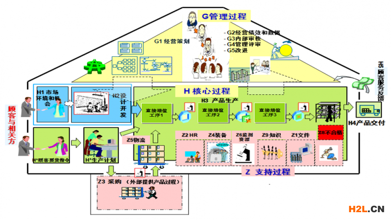 ISO9001:2015質(zhì)量管理體系文件編寫(xiě)指南