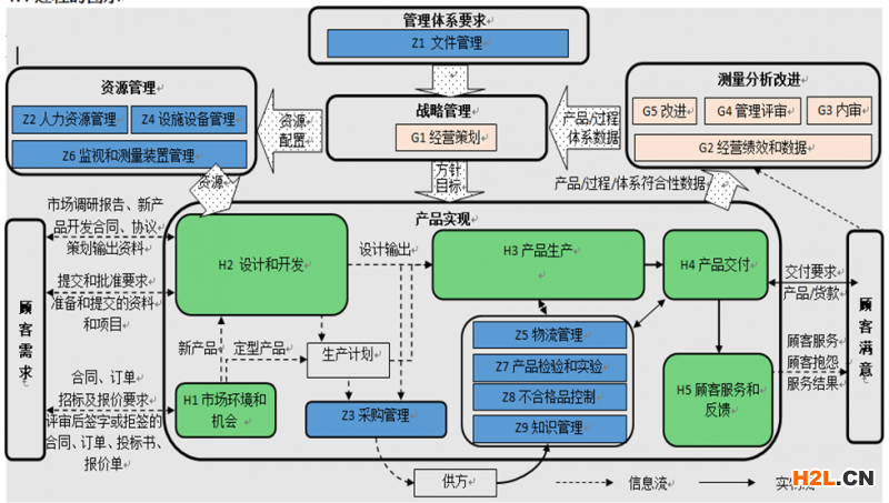 質(zhì)量管理體系文件編寫(xiě)指南培訓(xùn)視頻教程