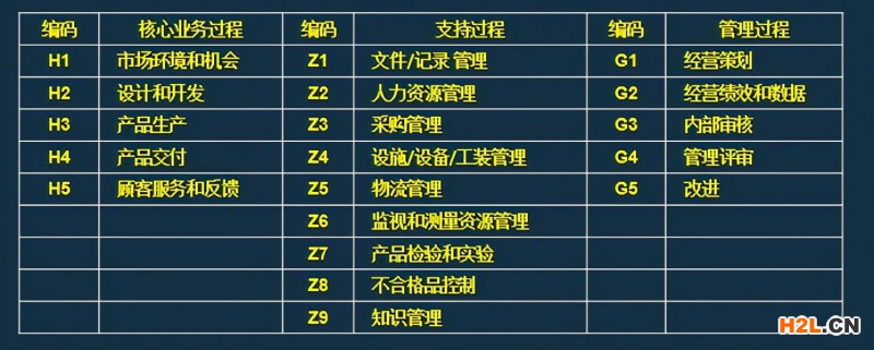 質(zhì)量管理體系文件編寫(xiě)指南培訓(xùn)視頻教程