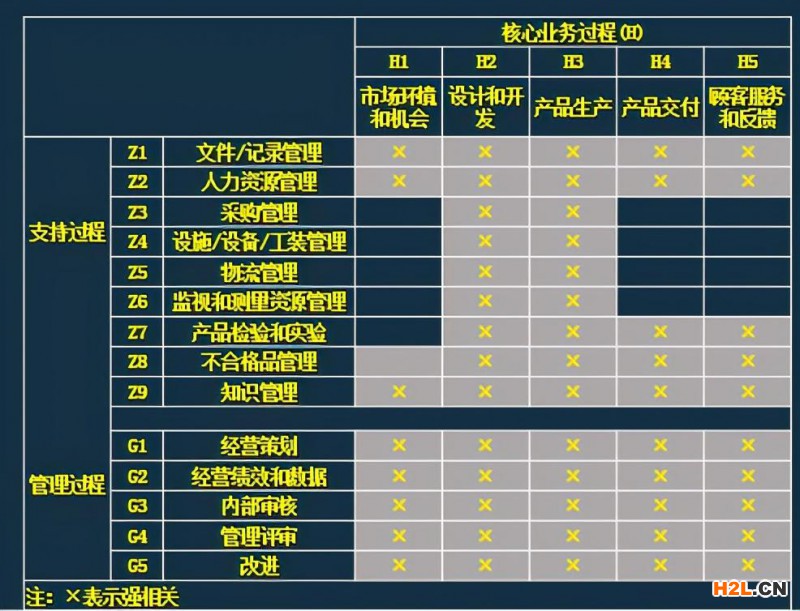 ISO9001:2015質(zhì)量管理體系文件編寫(xiě)指南