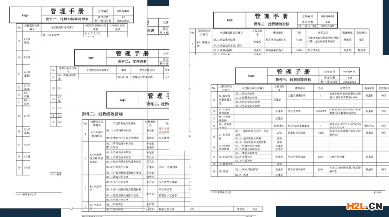ISO9001:2015質(zhì)量管理體系文件編寫(xiě)指南