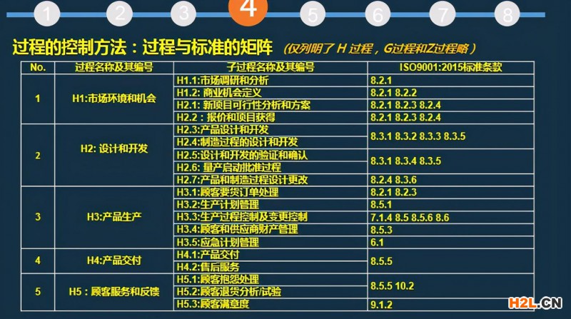 ISO9001:2015質(zhì)量管理體系文件編寫(xiě)指南