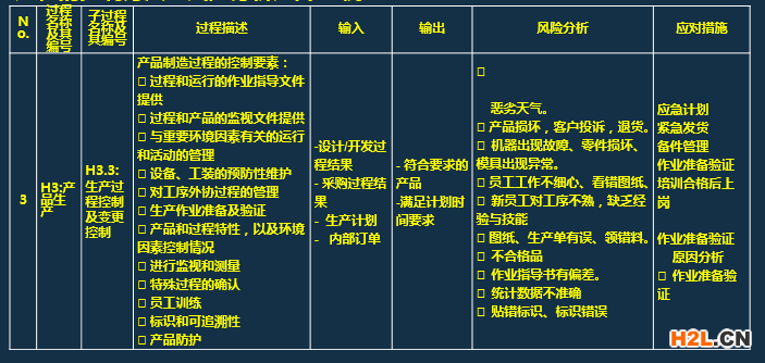 ISO9001:2015質(zhì)量管理體系文件編寫(xiě)指南