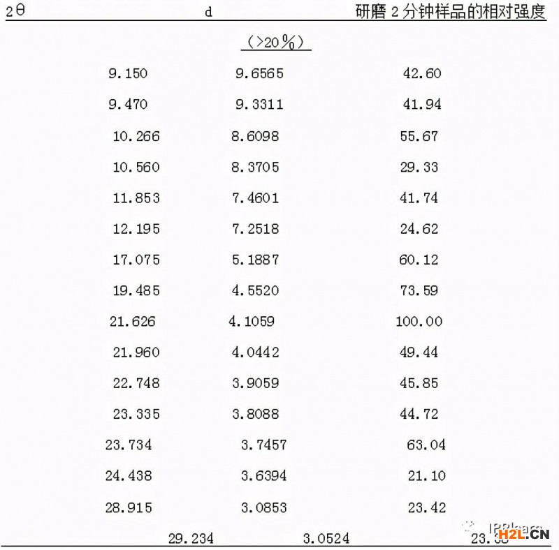 主題名稱對(duì)專利法第二十六條第三款判定的影響---以化學(xué)發(fā)明行政案件為例