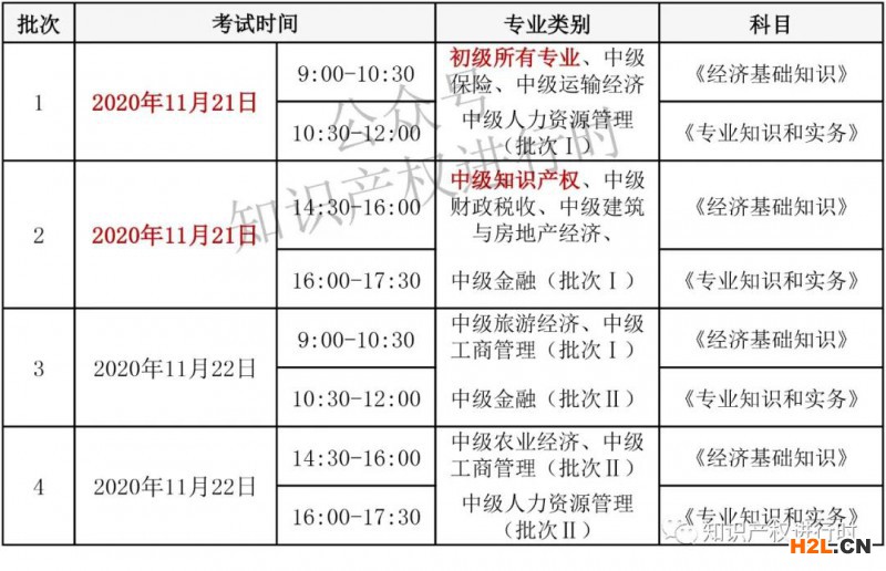 2020知識產(chǎn)權(quán)師考試地點分布、考試時間!