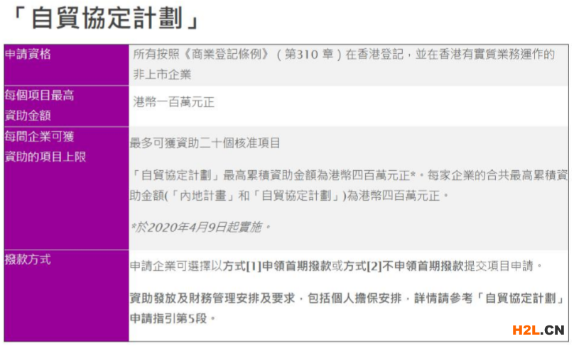 BUD專項基金申請服務