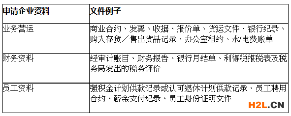 香港BUD專項(xiàng)基金如何申請(qǐng)？2020最新最全香港BUD專項(xiàng)基金申請(qǐng)方法來(lái)了！