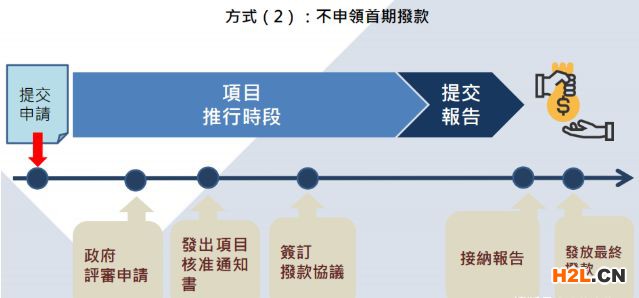 香港BUD專項(xiàng)基金如何申請(qǐng)？2020最新最全香港BUD專項(xiàng)基金申請(qǐng)方法來(lái)了！