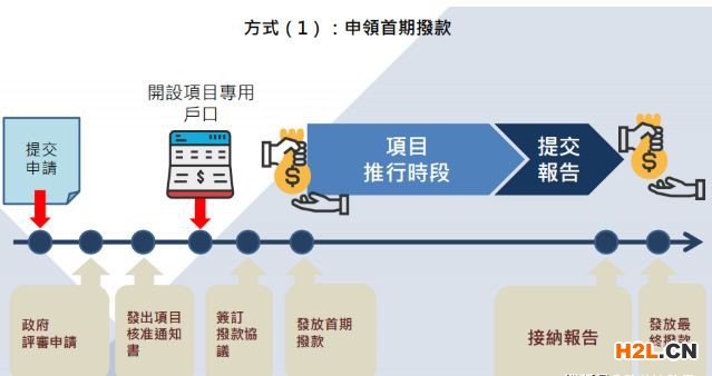 香港BUD專項(xiàng)基金如何申請(qǐng)？2020最新最全香港BUD專項(xiàng)基金申請(qǐng)方法來(lái)了！