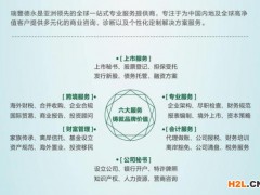 什么是BUD專項基金？