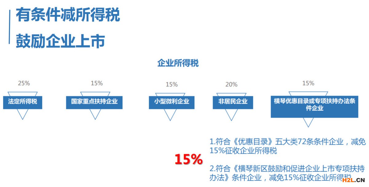 【雙重補貼】申請香港BUD拓展內地市場，還能享受橫琴政策優惠