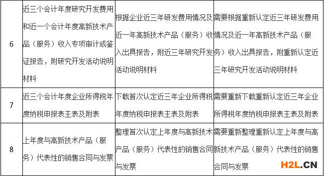 國家高新技術企業重新認定與首次認定的異同之處