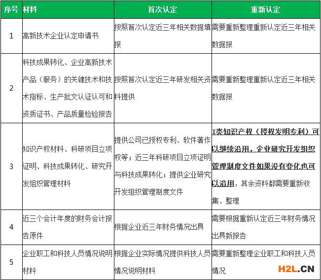國家高新技術企業重新認定與首次認定的異同之處