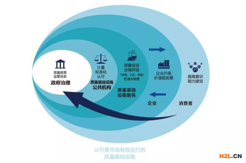 國(guó)家質(zhì)量基礎(chǔ)設(shè)施建設(shè)將迎來(lái)新機(jī)遇