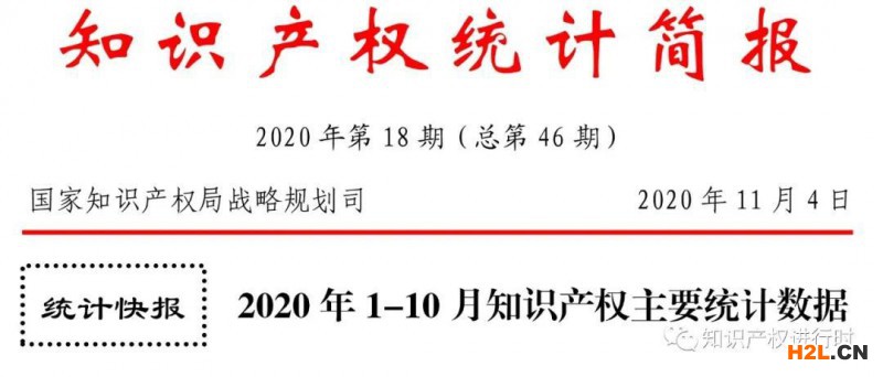 2020年1-10月：實用新型授權量同比增長54.3%，商標申請量同比增長19.6%