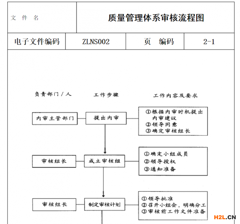 ISO9001管理體系咨詢全套資料質量管理體系審核流程圖
