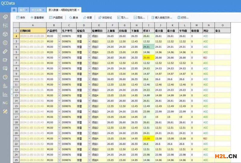 抽樣檢驗到底需要多少樣本，你真的知道嗎？
