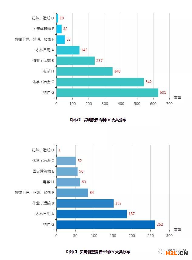 2020年10月全國高校專利分析