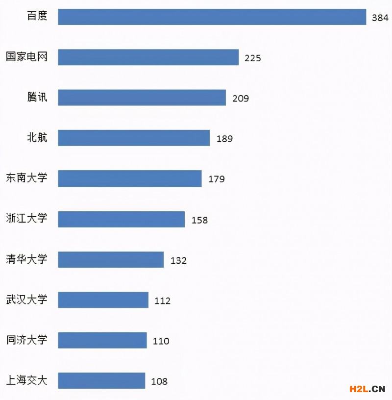 交通大數(shù)據(jù)技術(shù)專利飛速發(fā)展，創(chuàng)新主體積極布局！