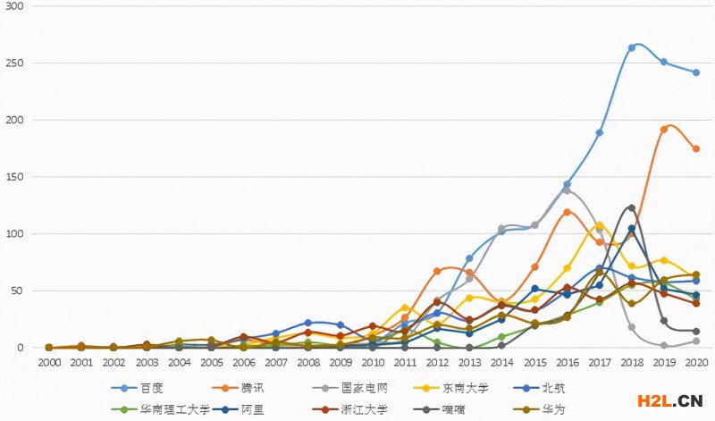 交通大數(shù)據(jù)技術(shù)專利飛速發(fā)展，創(chuàng)新主體積極布局！
