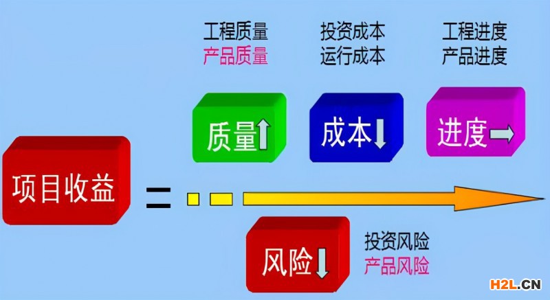 12步做好質(zhì)量管理！