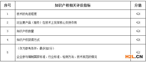 國家高新技術企業認定中知識產權評審獲得高分的攻略