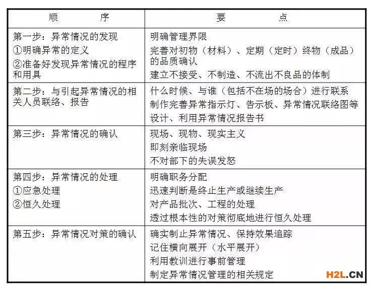 質量問題頻發的工廠應該這么做，其實一點也不難 ！