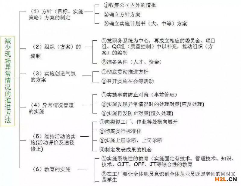 質量問題頻發的工廠應該這么做，其實一點也不難 ！