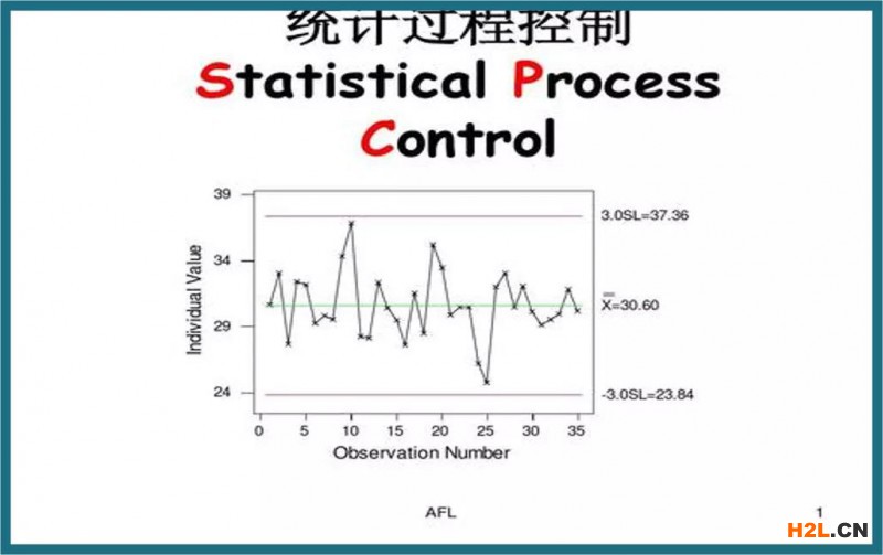 六西格瑪（6σ）二十種常用工具?。? width=