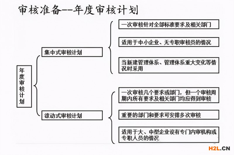 內(nèi)審不符合項(xiàng)怎么整改？