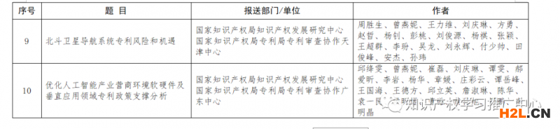 國知局公布第十一屆全國知識產權優(yōu)秀調查研究報告暨優(yōu)秀軟課題研究成果征集活動獲獎名單