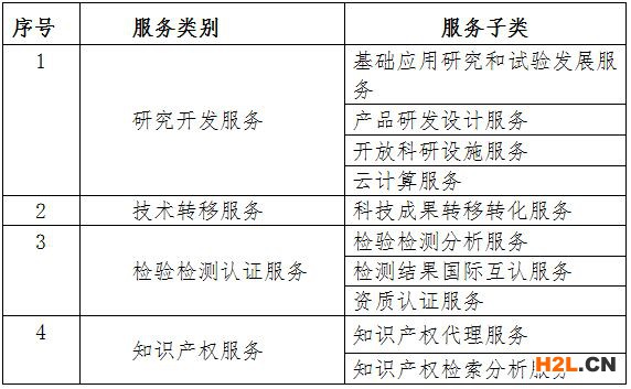 2021年度深圳市科技創新券申請指南