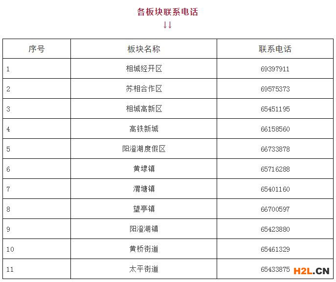2020年度蘇州市相城區企業工程技術研究中心項目申報指南