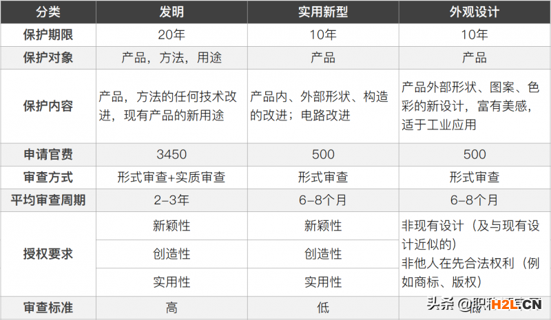 專利的好處有這么多，那么申請一個專利到底要多少錢呢？